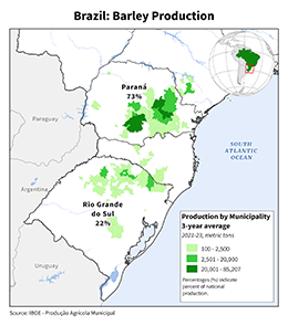 images\BR\cropprod\Brazil_Barley_preview.png